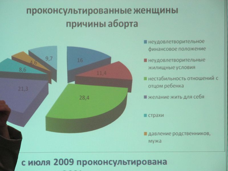 По какой причине женщина